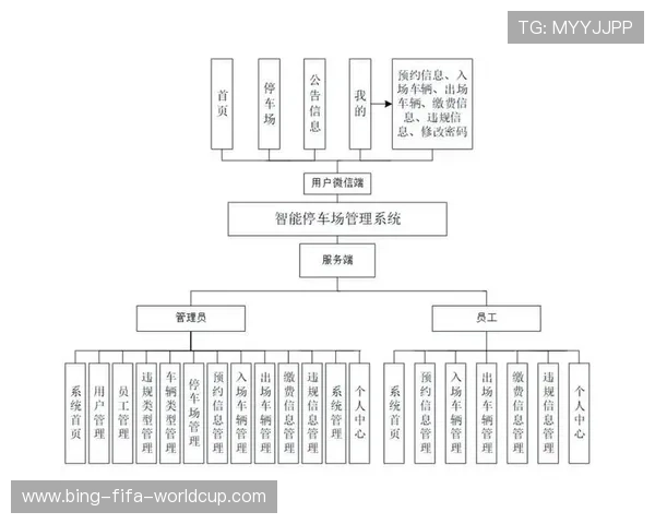 2026年智能停车场收费逻辑创新与未来发展趋势探讨